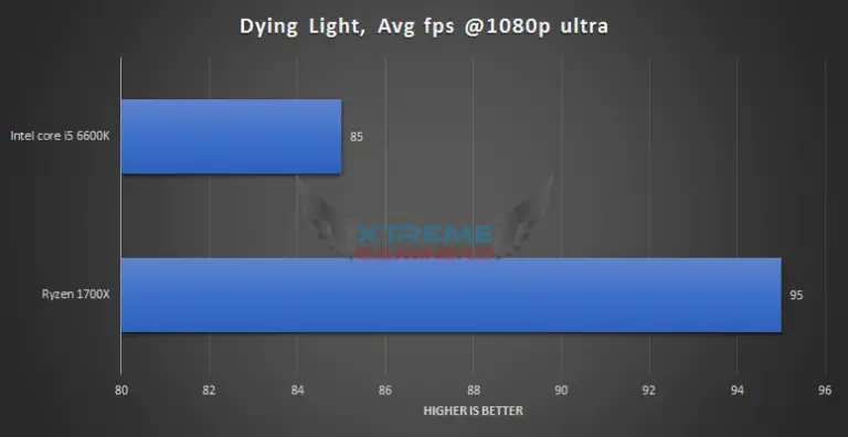 ryzen controller best settings