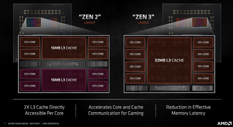 AMD Ryzen 7 5800X vs Ryzen 7 5700X- CPU Comparison - Xtremegaminerd