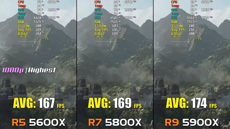 R7 5800x vs r5 5600x