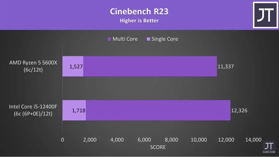 Intel i5-12400F vs AMD Ryzen 5 5600X - Best 6 Core CPU? 