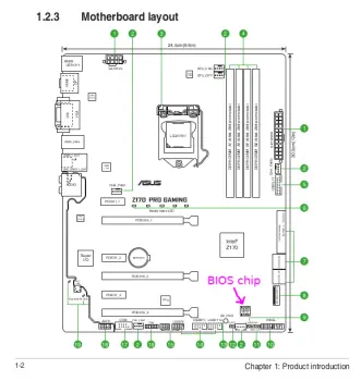 How To Identify BIOS Chip On Motherboard: 2 Minutes Tutorial ...