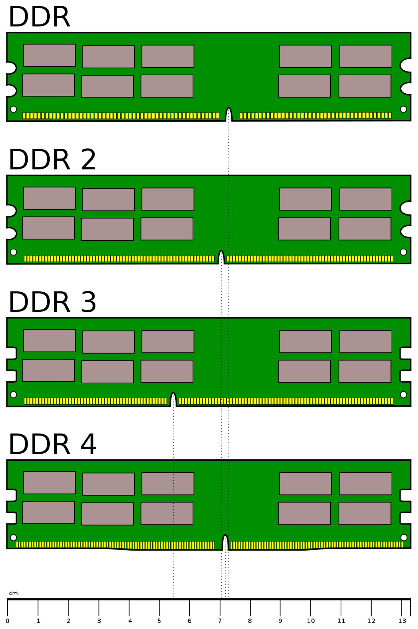 is-64gb-ram-overkill-for-gaming-explained-xtremegaminerd