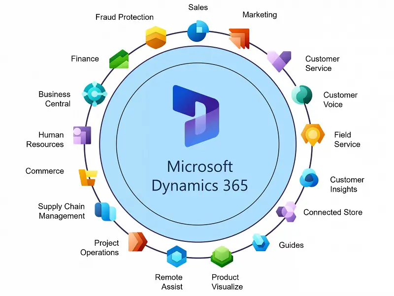 microsoft dynamics 365