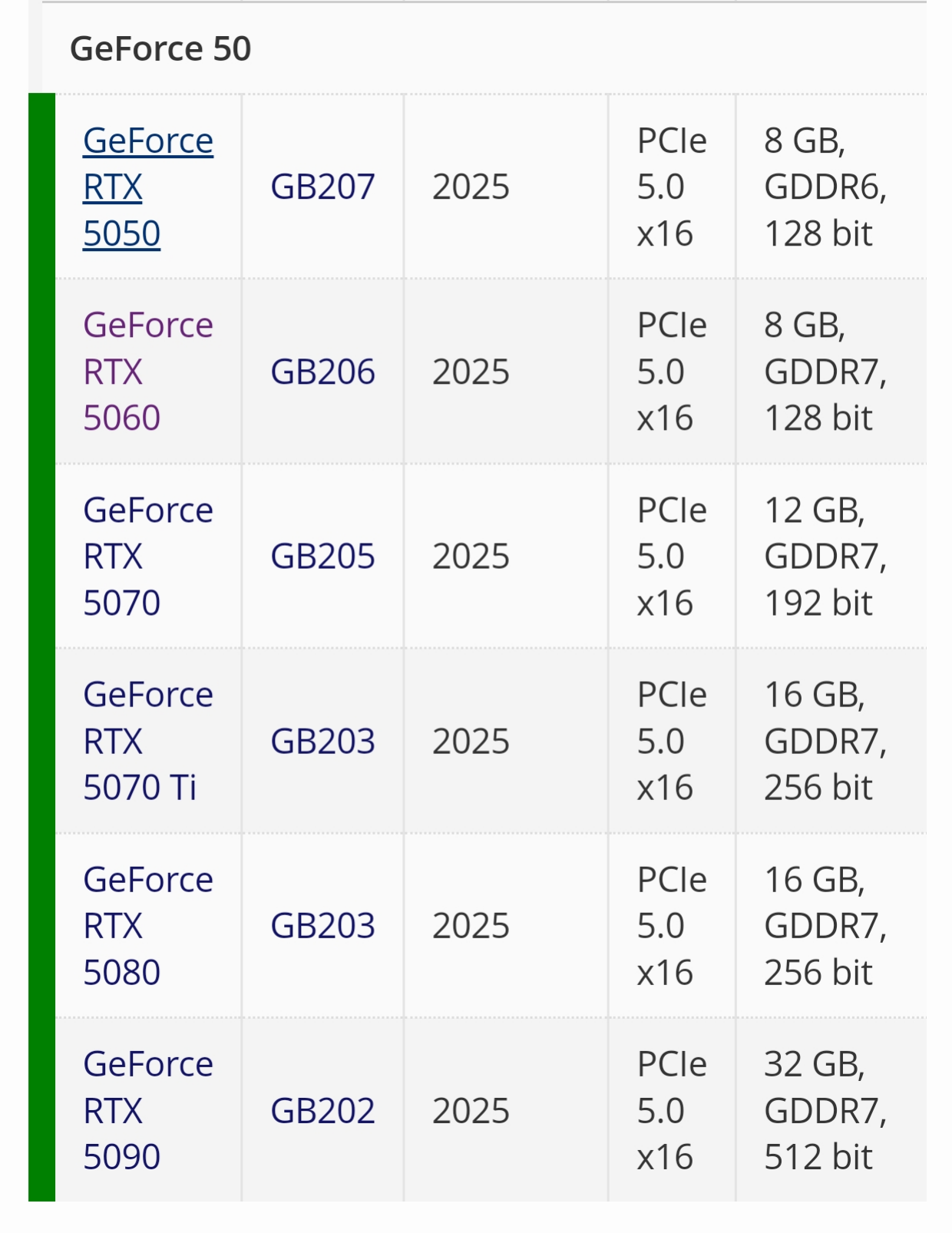 RTX 50 series VRAM config