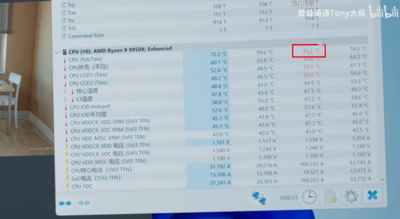 Ryzen 9950X temperature NH-P1 PA401